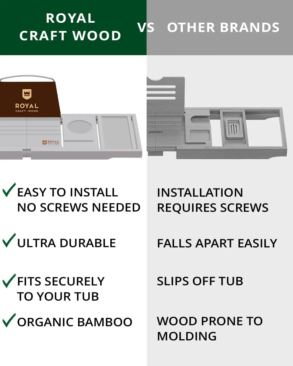 Bathtub Caddy Tray, Gray Royal Craft Wood