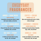 Every Second Counts | Soy Wax Scented Candle