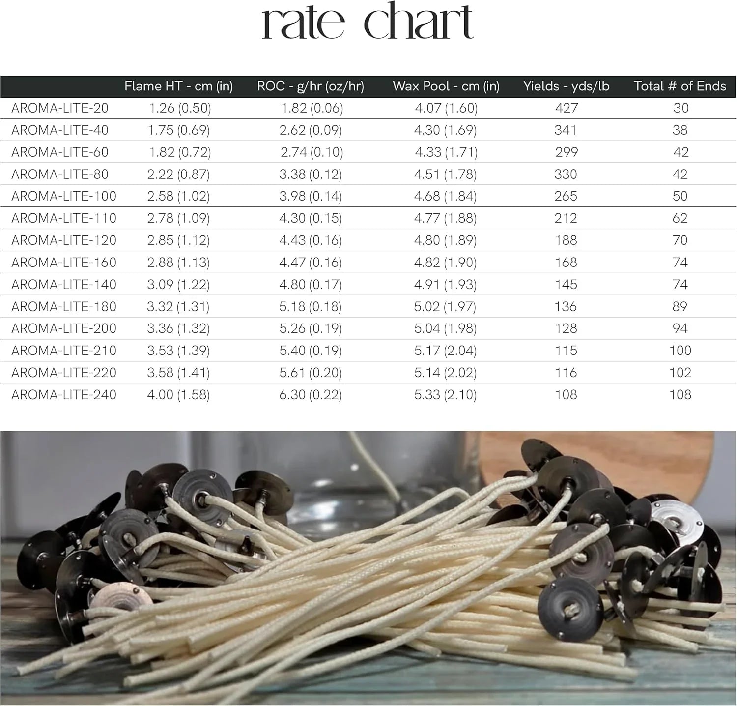 Aroma-Lite Wicks, 6" Length, Pack of 100 EAP Innovations