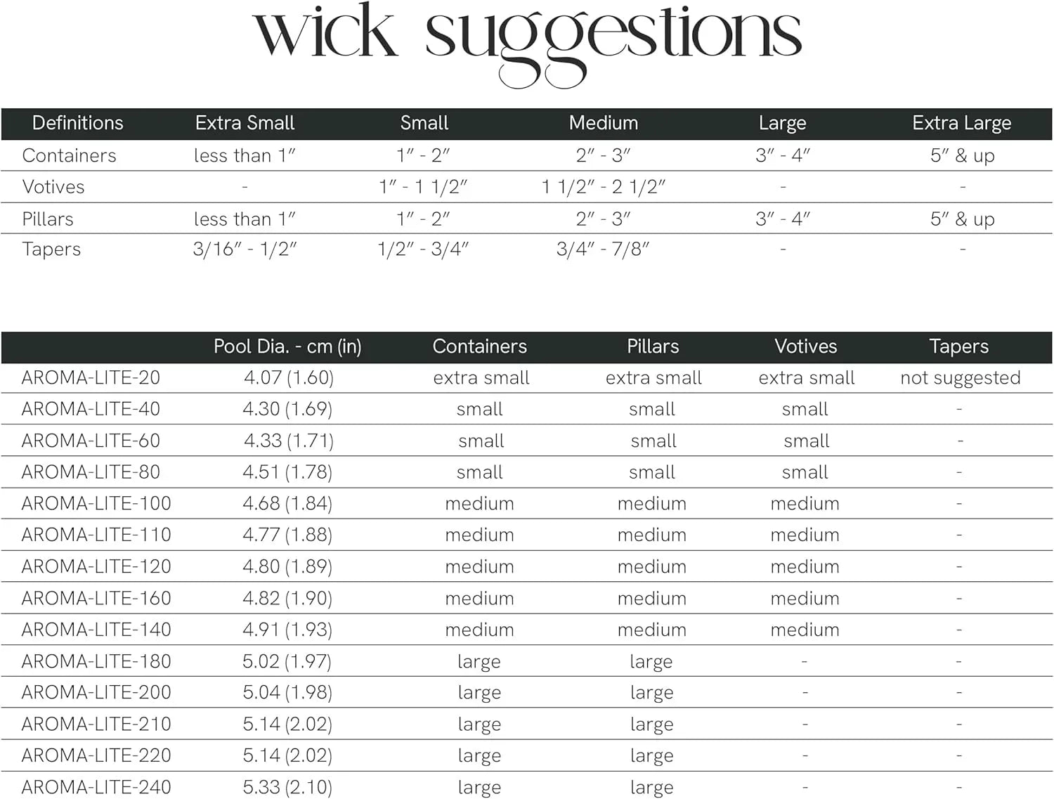 Aroma-Lite Wicks, 6" Length, Pack of 100 EAP Innovations