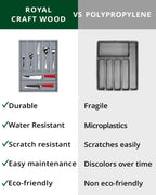 Basic Silverware Drawer Organizer, Gray, back view - House Of Avana