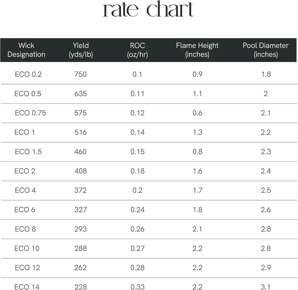 ECO Wicks, 6" Length Pack of 100 EAP Innovations