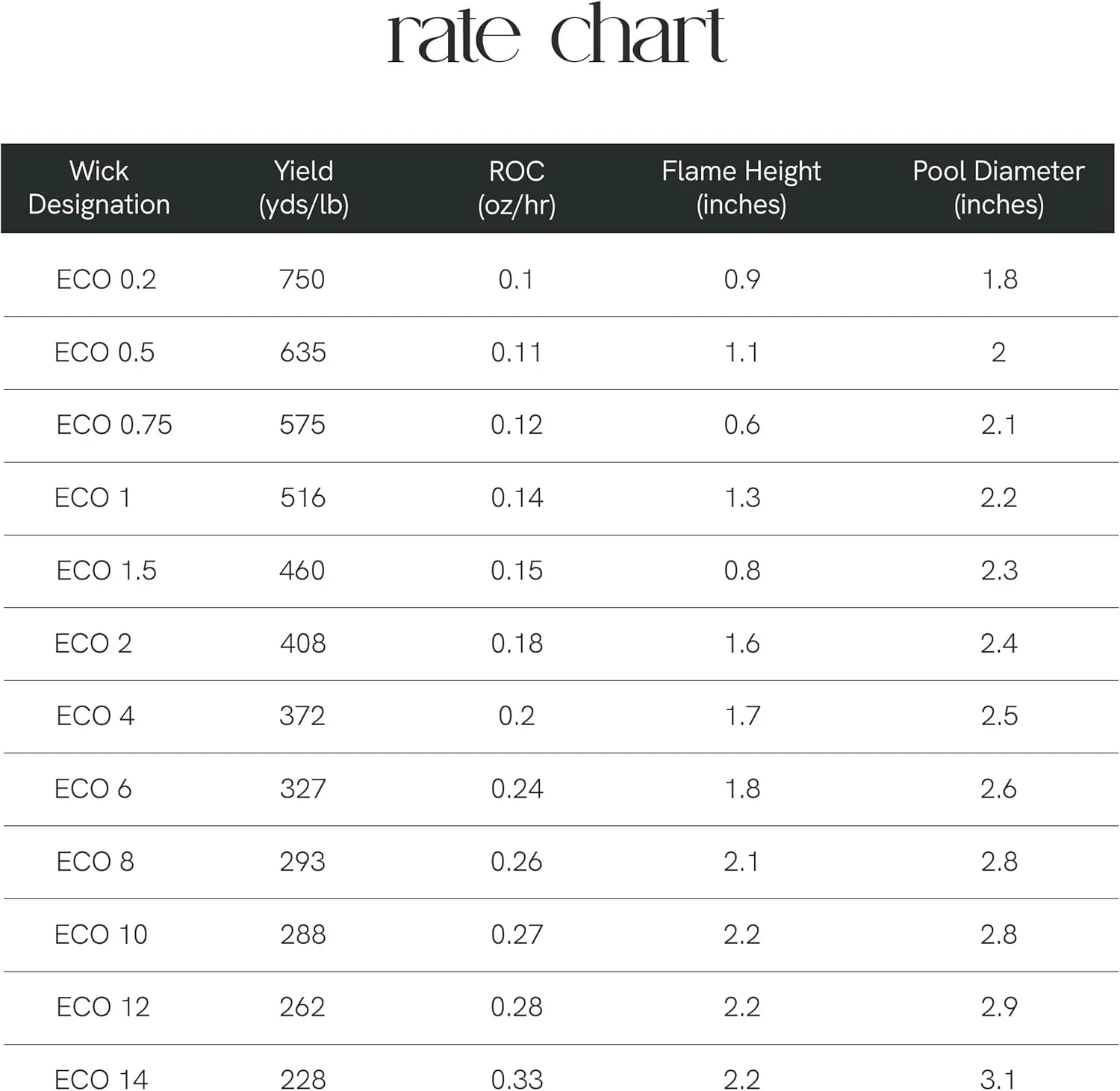 ECO Wicks, 6" Length Pack of 100 EAP Innovations