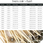 Rigid Curl Wicks EAP Innovations