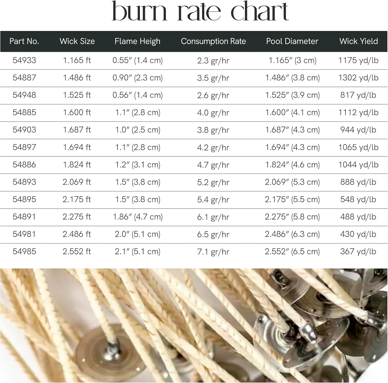 Rigid Curl Wicks EAP Innovations