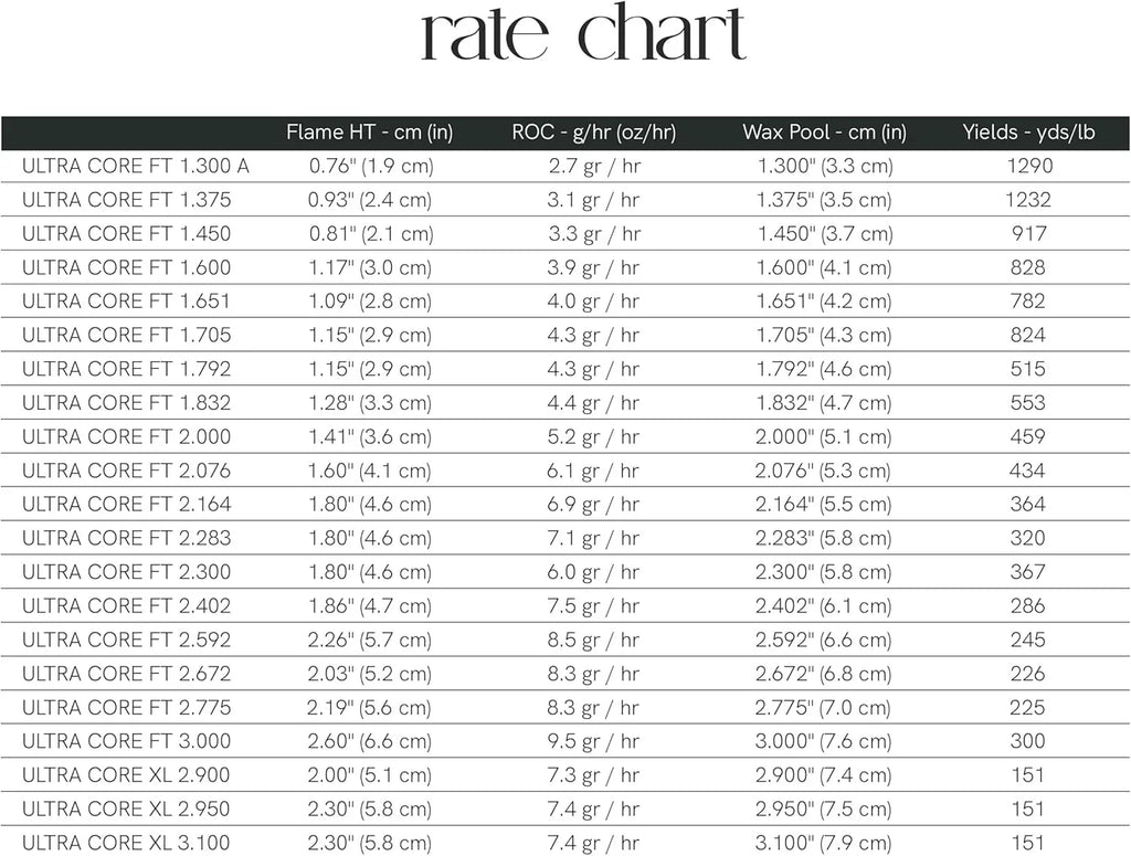Ultra-Core Wicks EAP Innovations